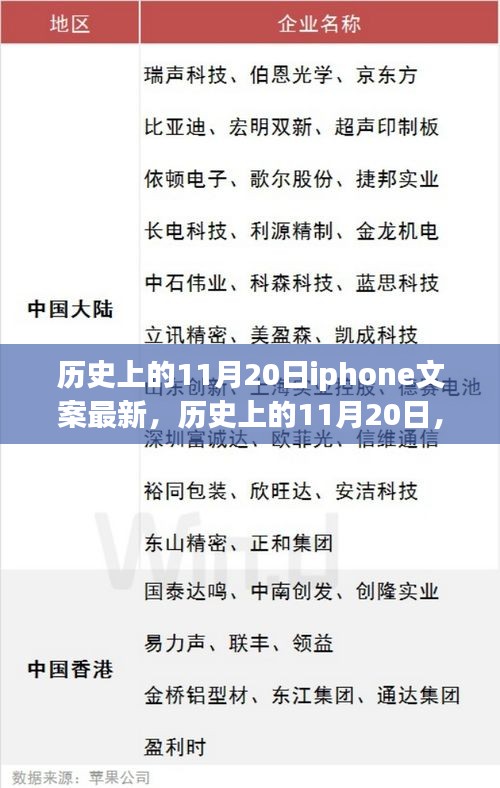 歷史上的11月20日，iPhone的輝煌時刻回顧與展望未來