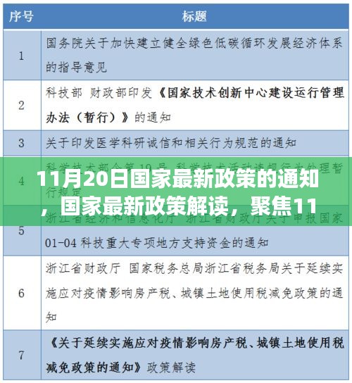國家最新政策解讀，聚焦通知深層意義與影響，11月20日政策通知分析