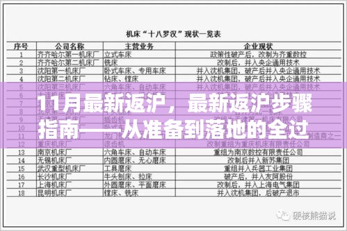 最新返滬步驟指南，從準備到落地的全程詳解