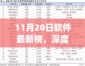 深度解讀，最新軟件榜單下的多元觀點與洞察（11月20日）