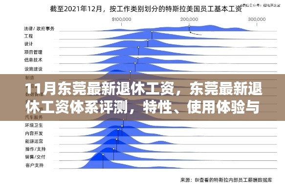 東莞最新退休工資體系解析，特性、用戶體驗與目標群體分析