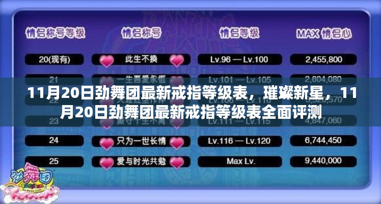 勁舞團(tuán)最新戒指等級表全面評測，璀璨新星閃耀登場