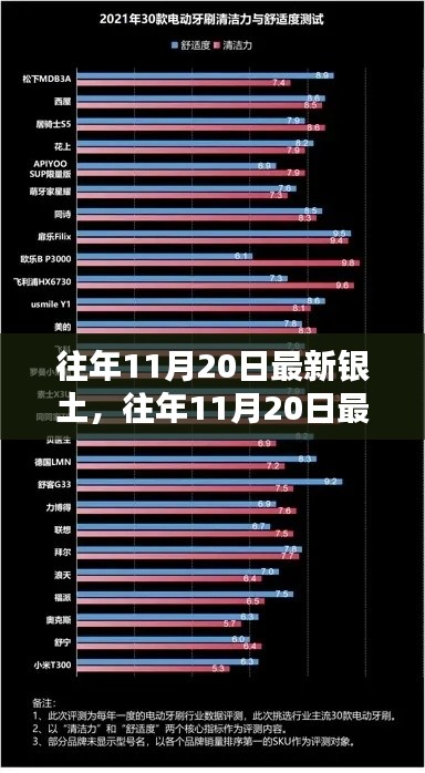 往年11月20日最新銀土產品評測報告，特性、體驗、對比及用戶群體深度解析