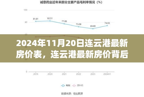 連云港最新房價背后的故事，友情與家的奇妙旅程