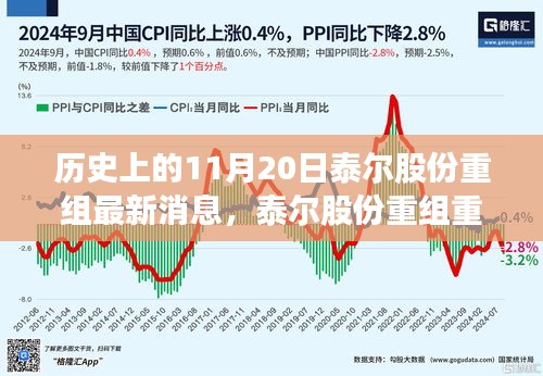 泰爾股份重組重磅發(fā)布，革新科技引領(lǐng)未來，智能生活魅力無限啟動儀式最新消息