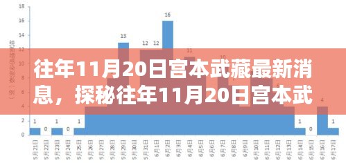 揭秘宮本武藏最新消息背后的神秘小巷特色小店，往年11月20日的探秘之旅