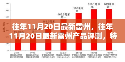 往年11月20日雷州產(chǎn)品深度解析，特性、體驗(yàn)、競(jìng)品對(duì)比與目標(biāo)用戶分析