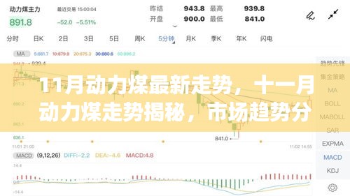 揭秘十一月動(dòng)力煤走勢(shì)，市場(chǎng)趨勢(shì)分析與預(yù)測(cè)