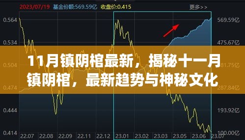 揭秘十一月鎮(zhèn)陰棺，最新趨勢與神秘文化解讀