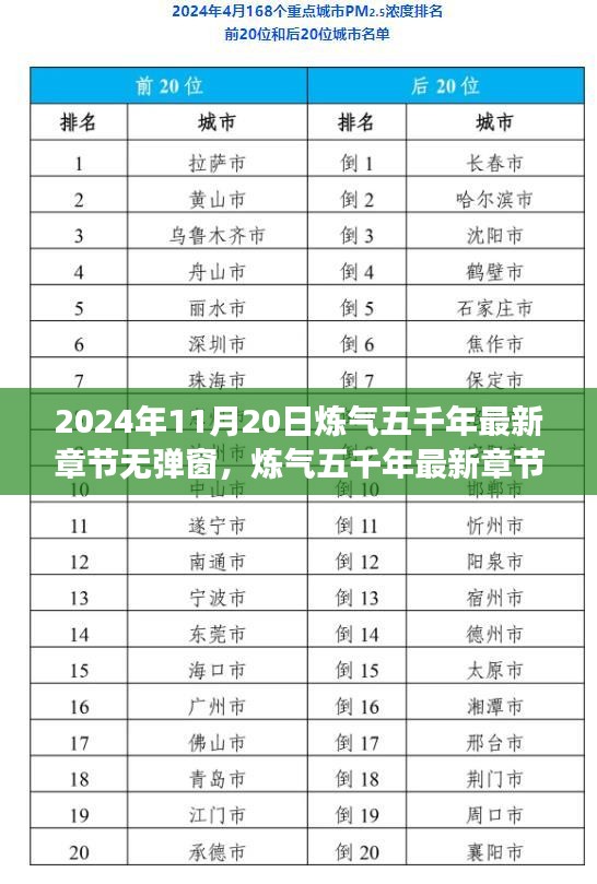 煉氣五千年最新章節(jié)體驗(yàn)評(píng)測，2024年11月20日新篇章無彈窗閱讀