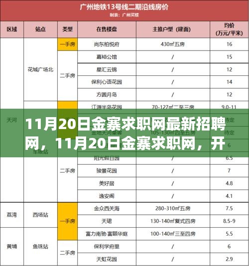 11月20日金寨求職網(wǎng)最新招聘啟航，學(xué)習(xí)之旅開啟，自信與機遇同行