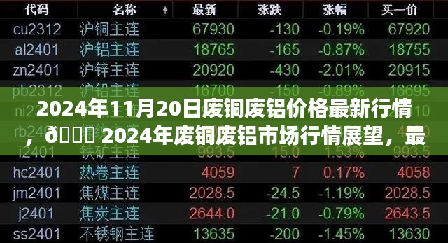 2024年11月20日廢銅廢鋁價(jià)格最新行情，?? 2024年廢銅廢鋁市場行情展望，最新價(jià)格動態(tài)與趨勢分析 ??