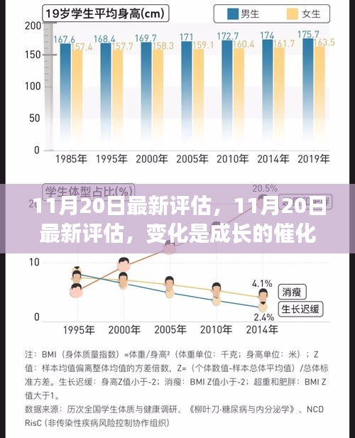 11月20日最新評(píng)估，變化催化成長(zhǎng)，學(xué)習(xí)鑄就自信