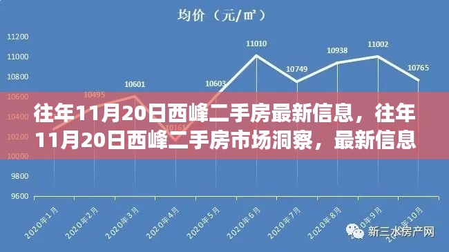 往年11月20日西峰二手房市場(chǎng)深度洞察，最新信息與多方觀點(diǎn)綜合分析