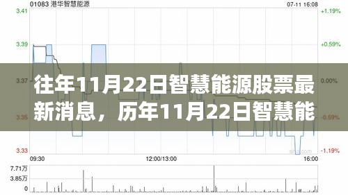 智慧能源股票動態(tài)，歷年消息回顧、產(chǎn)品特性、用戶體驗與競品對比深度解析