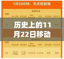 歷史上的11月22日移動流量盛宴，活動回顧與展望，最新流量優(yōu)惠活動揭秘