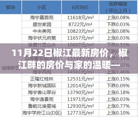 椒江畔的家溫暖，11月22日最新房價解析