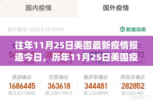 歷年11月25日美國疫情回顧，挑戰(zhàn)與希望的交織時刻