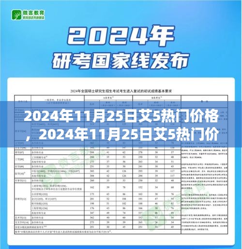 深度解析，艾5熱門價格走勢及觀點(diǎn)闡述