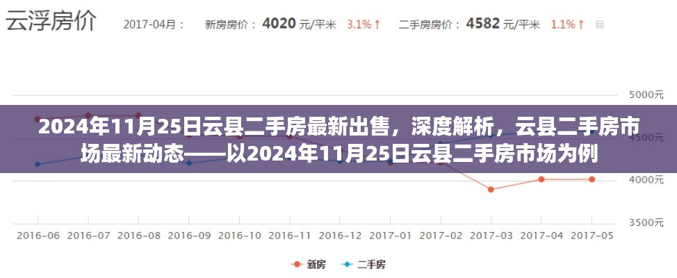 2024年云縣二手房市場(chǎng)深度解析，最新出售房源與市場(chǎng)動(dòng)態(tài)