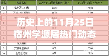 宿州學(xué)源居11月25日，自然之旅與心靈覺(jué)醒的熱門動(dòng)態(tài)