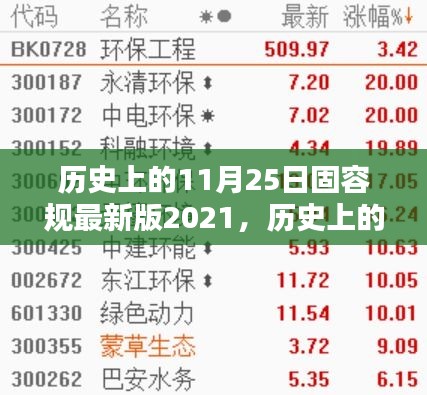 歷史上的11月25日固容規(guī)最新版2021，全面評測與詳細介紹