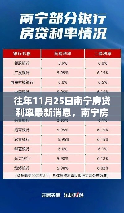 南寧房貸利率最新動(dòng)態(tài)，科技革新揭秘與未來金融生活體驗(yàn)，11月25日更新消息