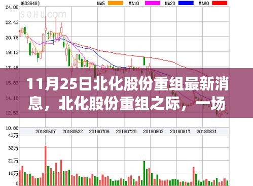 北化股份重組之際的自然美景之旅，探尋寧?kù)o與歡笑的力量