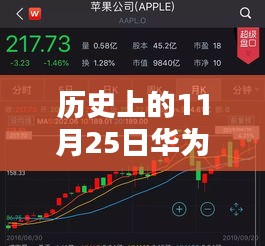 華為天府通最新更新指南，歷史上的11月25日重要更新詳解與操作教程