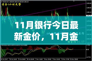11月銀行今日最新金價，11月金價震蕩，背景、事件與影響的深度剖析