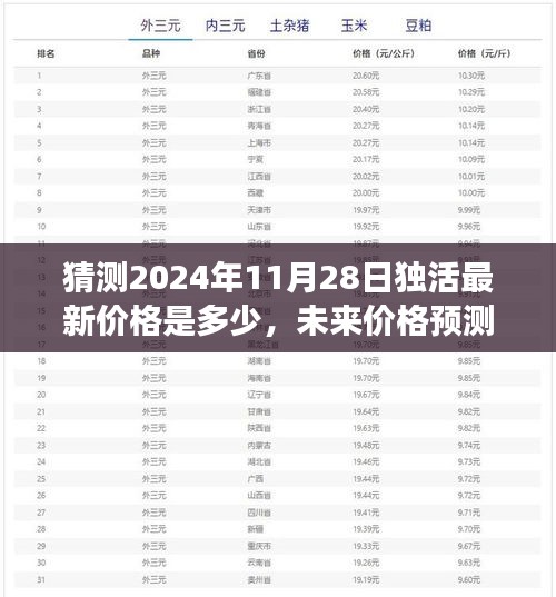獨(dú)活最新價(jià)格預(yù)測(cè)與成長(zhǎng)勵(lì)志篇章，未來(lái)趨勢(shì)及自我成長(zhǎng)展望
