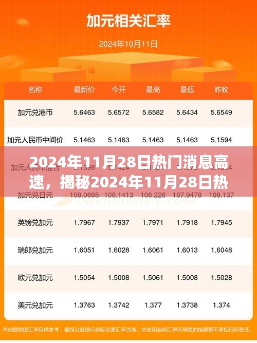 揭秘2024年11月28日熱門(mén)消息速遞，特性、體驗(yàn)、競(jìng)品對(duì)比及用戶洞察