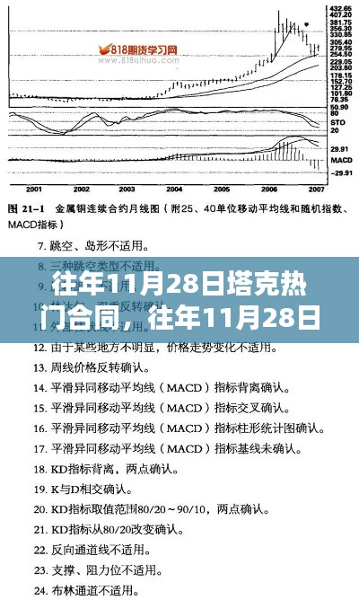 揭秘塔克合同走向，深度分析與案例探究，聚焦往年11月28日熱門話題