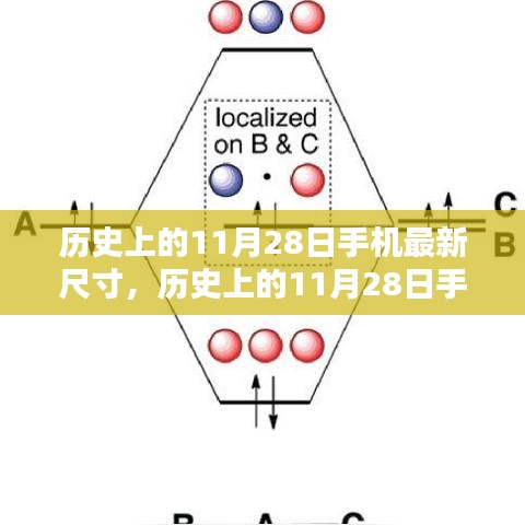 歷史上的11月28日手機最新尺寸全攻略，從入門到進(jìn)階獲取指南