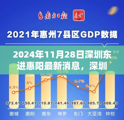 深圳東進(jìn)惠陽最新動(dòng)態(tài)，深度解析2024年發(fā)展規(guī)劃與影響