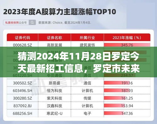探尋羅定市未來招工新動(dòng)向，職業(yè)機(jī)遇與挑戰(zhàn)展望（2024年11月28日最新招工信息）