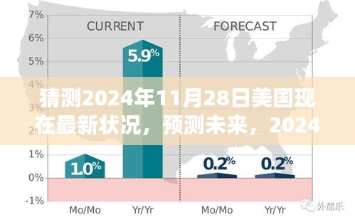 2024年11月28日美國(guó)深度評(píng)測(cè)及未來(lái)預(yù)測(cè)，最新?tīng)顩r展望