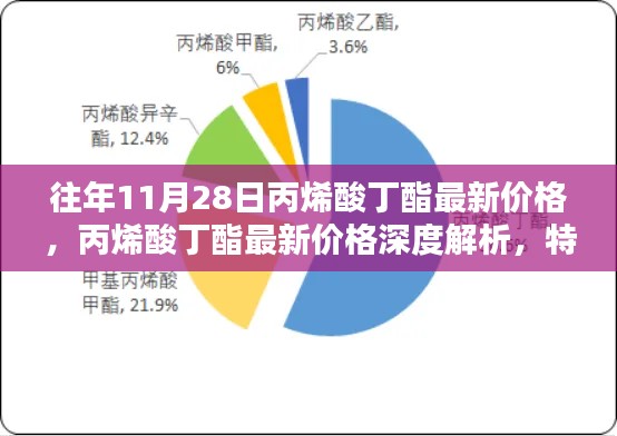 丙烯酸丁酯最新價格深度解析，特性、體驗、競品對比及用戶群體分析報告（往年11月28日市場數(shù)據(jù)）