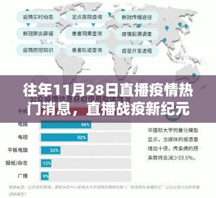 揭秘智能直播系統(tǒng)革新與體驗(yàn)，直播戰(zhàn)疫新紀(jì)元，疫情熱門消息一網(wǎng)打盡