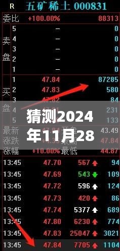 揭秘未來動態(tài)，五礦稀土行業(yè)熱門消息預(yù)測（2024年11月28日）