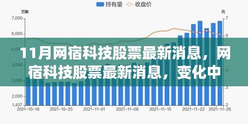 網(wǎng)宿科技股票最新動(dòng)態(tài)，變化中的學(xué)習(xí)鑄就未來(lái)自信之源