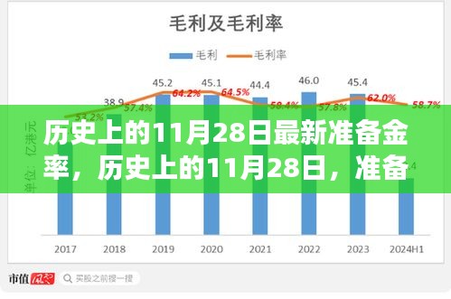 揭秘歷史上的11月28日準備金率調(diào)整背后的故事，洞悉金融脈絡??