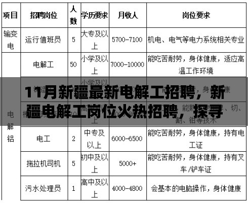 新疆電解工崗位火熱招聘，探尋行業(yè)新動向與職業(yè)前景發(fā)展