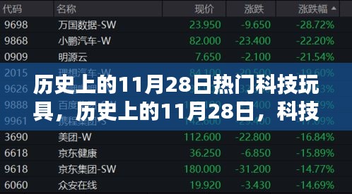歷史上的11月28日，科技玩具里程碑時刻回顧