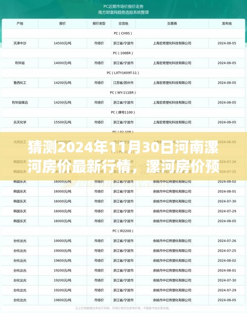 2024年漯河房?jī)r(jià)預(yù)測(cè)與暢想，未來(lái)房?jī)r(jià)行情溫馨展望