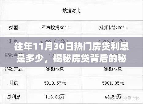 揭秘往年11月30日熱門房貸利率走勢，探尋背后的力量與自信之光