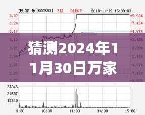 揭秘萬家樂股票動向，科技升級體驗與未來動向預(yù)測（最新消息，2024年11月30日）