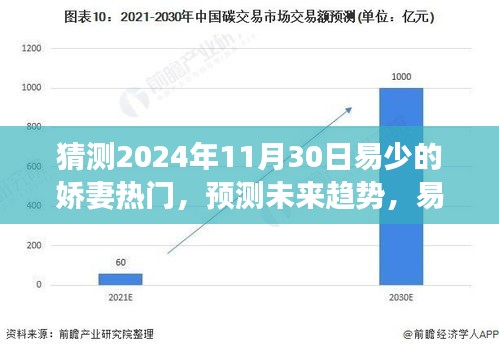 易少嬌妻熱門現(xiàn)象展望，未來趨勢(shì)預(yù)測(cè)（2024年視角）