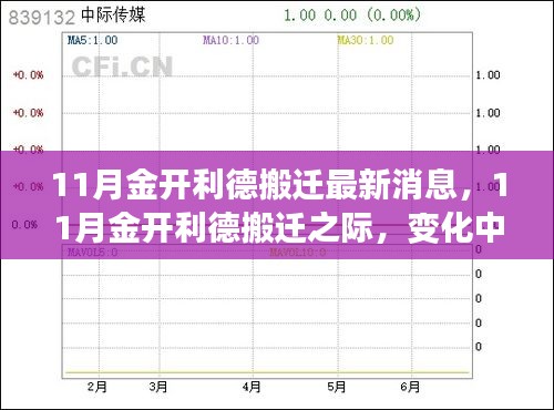 11月金開利德搬遷之際，變化中的學(xué)習(xí)與自信成就之源