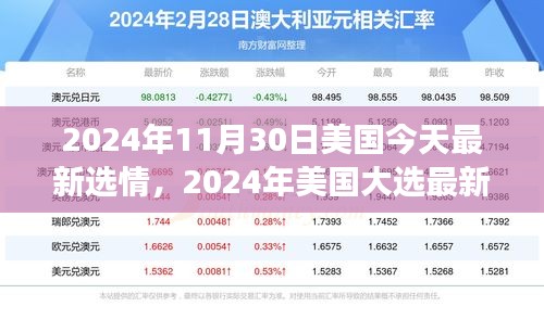 全面解析2024年美國大選最新選情，跟蹤與參與選情進(jìn)展的指南